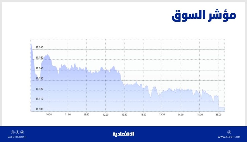 الأسهم السعودية عند أدنى مستوى منذ 3 أشهر بفعل ضغوط الشركات القيادية