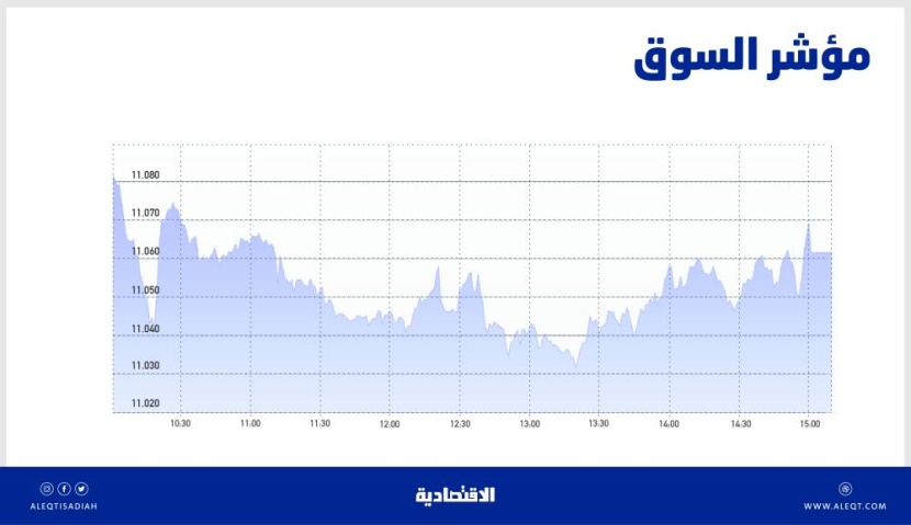الأسهم السعودية تميل نحو الاستقرار .. والشركات الصغيرة تتفوق على أداء السوق