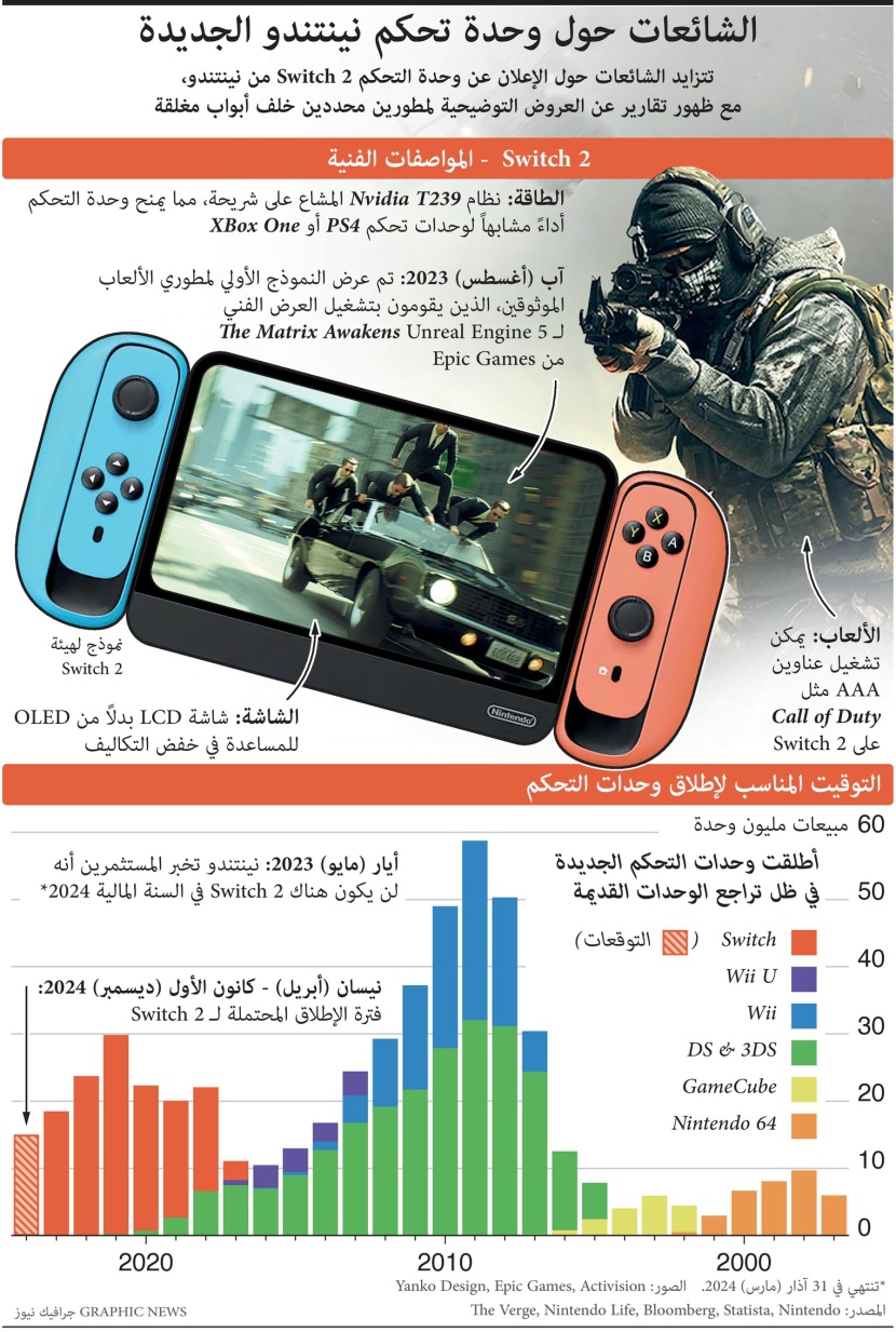 الشائعات حول وحدة تحكم نينتندو الجديدة