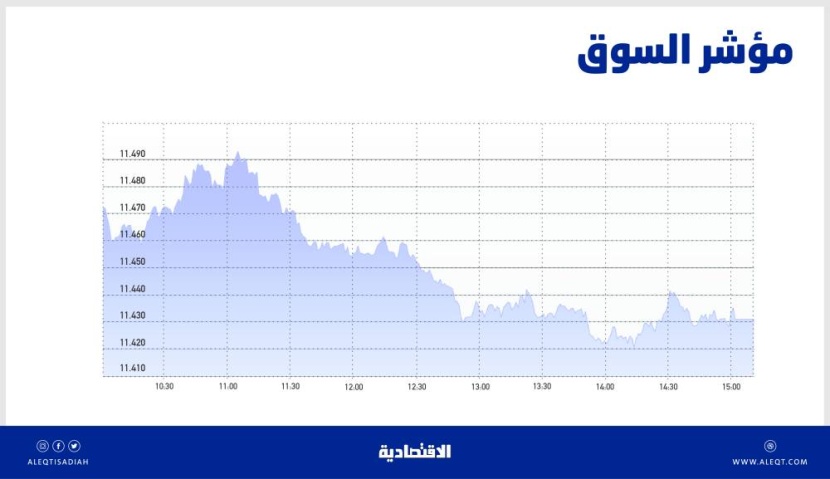 الأسهم السعودية تهبط للجلسة الثالثة .. المؤشر يتداول في مسار عرضي منذ شهر