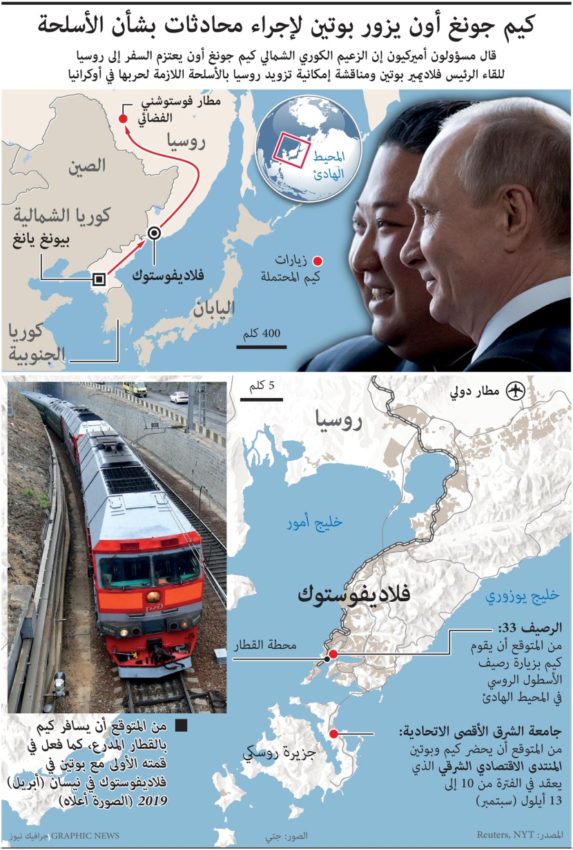كوريا الشمالية تتدخل في الحرب الأوكرانية