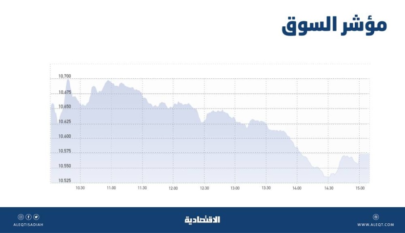 الأسهم السعودية .. التداولات الإيجابية تعجز عن إبقاء السوق في المنطقة الخضراء