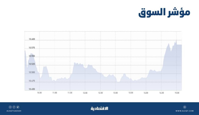 الأسهم السعودية في المنطقة الخضراء .. قوة النتائج رهان استمرار موجة الارتفاع