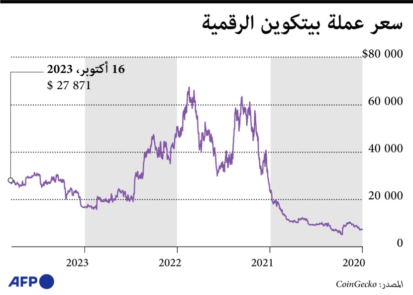 سعر عملة بيتكوين