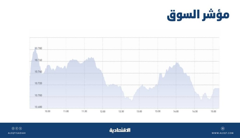 الأسهم السعودية تواجه صعوبة في المحافظة على المسار الصاعد مع ارتفاع مكررات الربحية