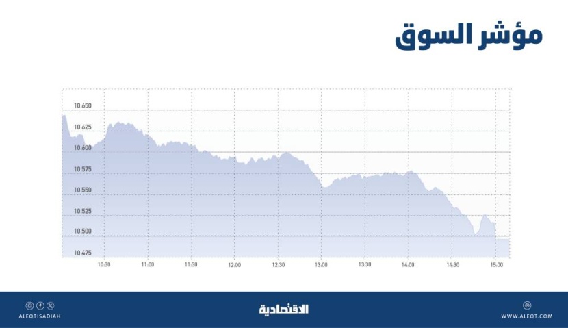 أدنى مستوى للأسهم السعودية منذ مارس بضغط «البنوك» .. والسيولة عند 3.3 مليار ريال