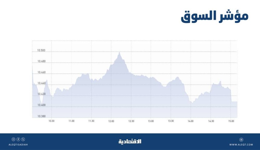 الأسهم السعودية تخسر 95 نقطة .. ضغوط البيع تحول دون الاستقرار في المنطقة الخضراء