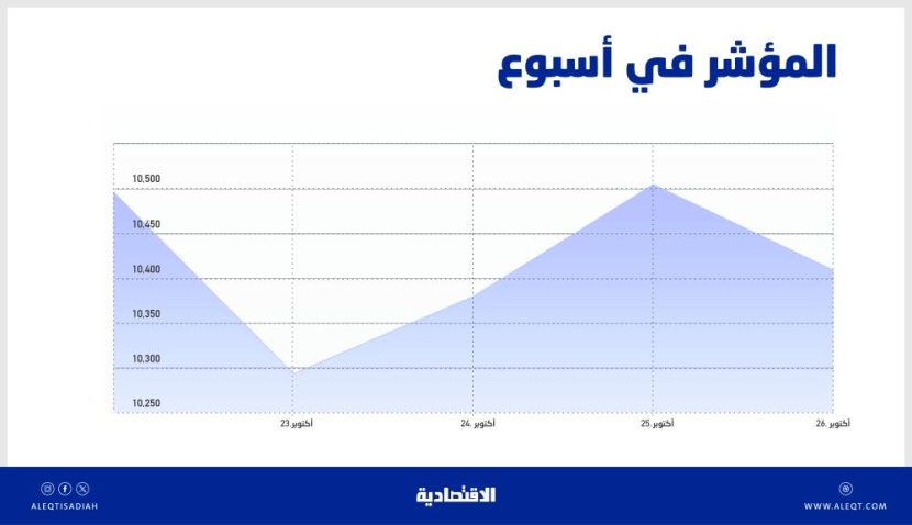 الأسهم السعودية عند قاع مارس .. جميع القطاعات باللون الأحمر ولا استثناءات
