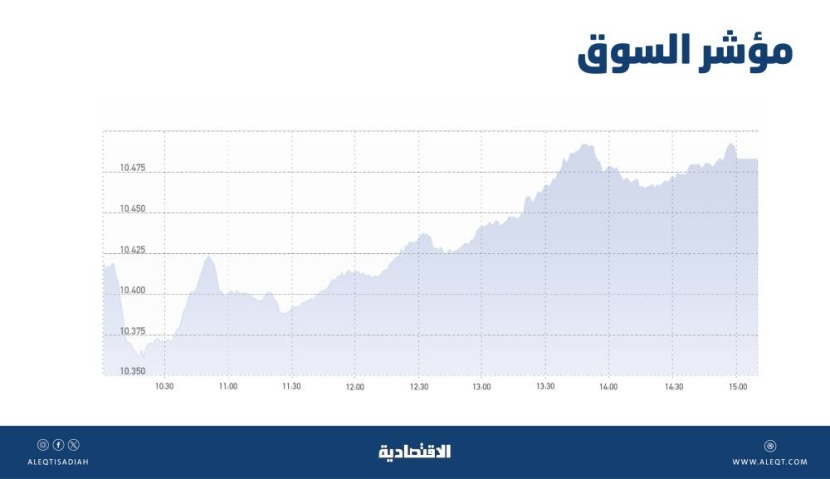 الأسهم السعودية فوق 10480 نقطة بفضل نتائج أعلى من التوقعات .. والسيولة الأدنى منذ مارس