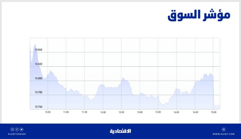 الأسهم السعودية تواصل خسائرها للجلسة السادسة .. أدنى مستوى منذ أبريل