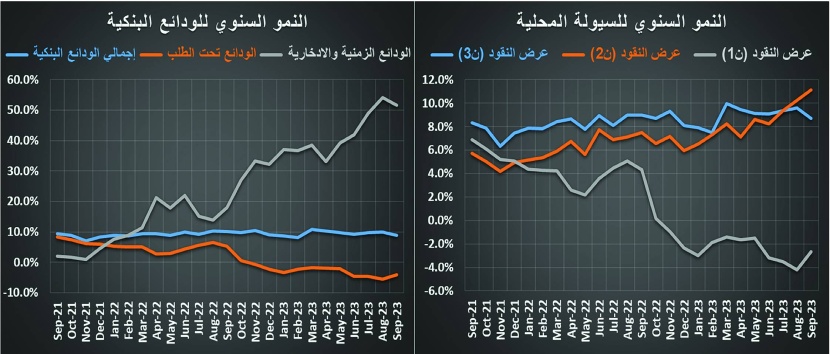 تراجع القيمة السوقية للعقارات للأسبوع الثالث .. الخسائر 3.4 مليار ريال