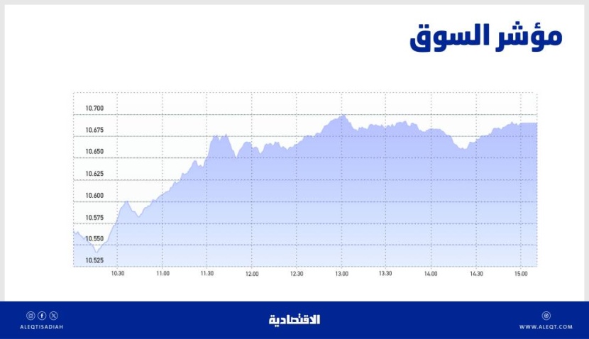 الأسهم السعودية تتفوق على متوسط الأداء الشهري .. والسيولة عند أعلى مستوى في 3 أسابيع
