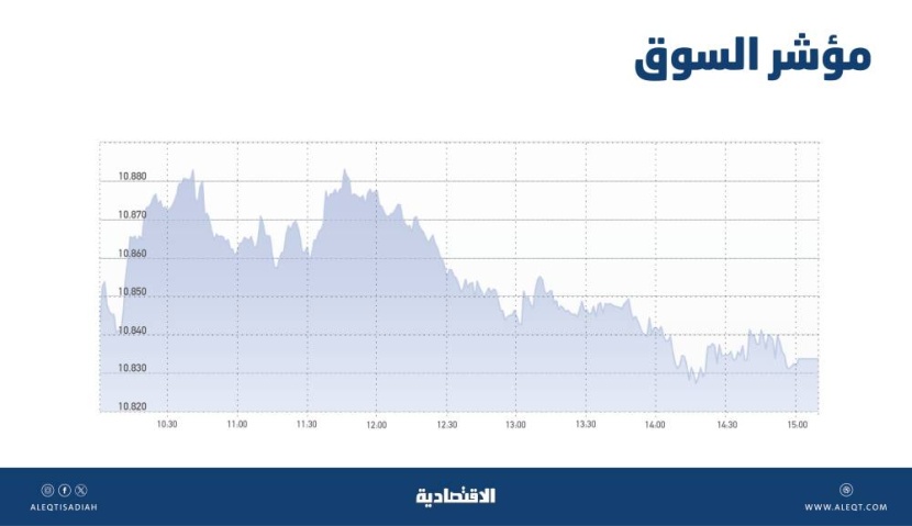 الأسهم السعودية .. ضغوط بيع مع انخفاض نتائج الشركات وارتفاع مكررات الربحية