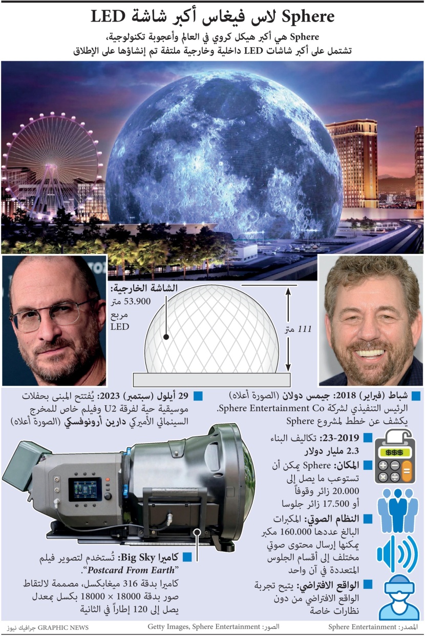2.3 مليار دولار تكلفة مسرح لاس فيجاس الكروي
