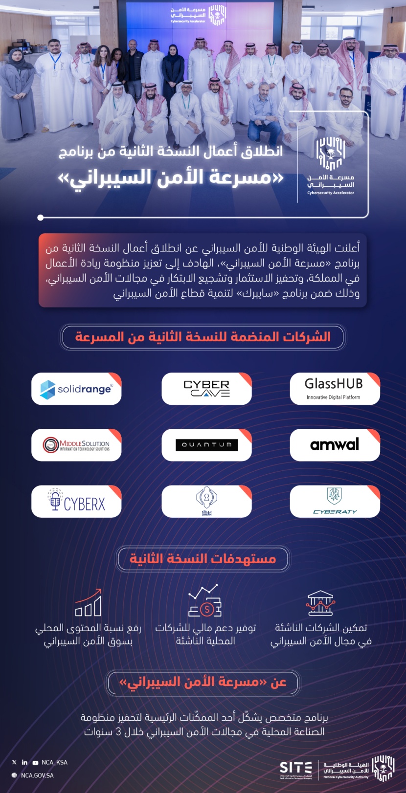 انطلاق أعمال النسخة الثانية من "مسرعة الأمن السيبراني" بمشاركة 9 شركات محلية