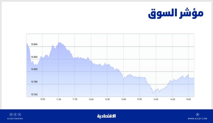الأسهم السعودية تبحث عن التماسك والعودة إلى الربحية بعد موجة تراجع لـ 5 جلسات