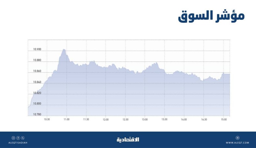 الأسهم السعودية .. التداول فوق 10770 يعزز فرص الوصول إلى مستويات 11 ألف نقطة