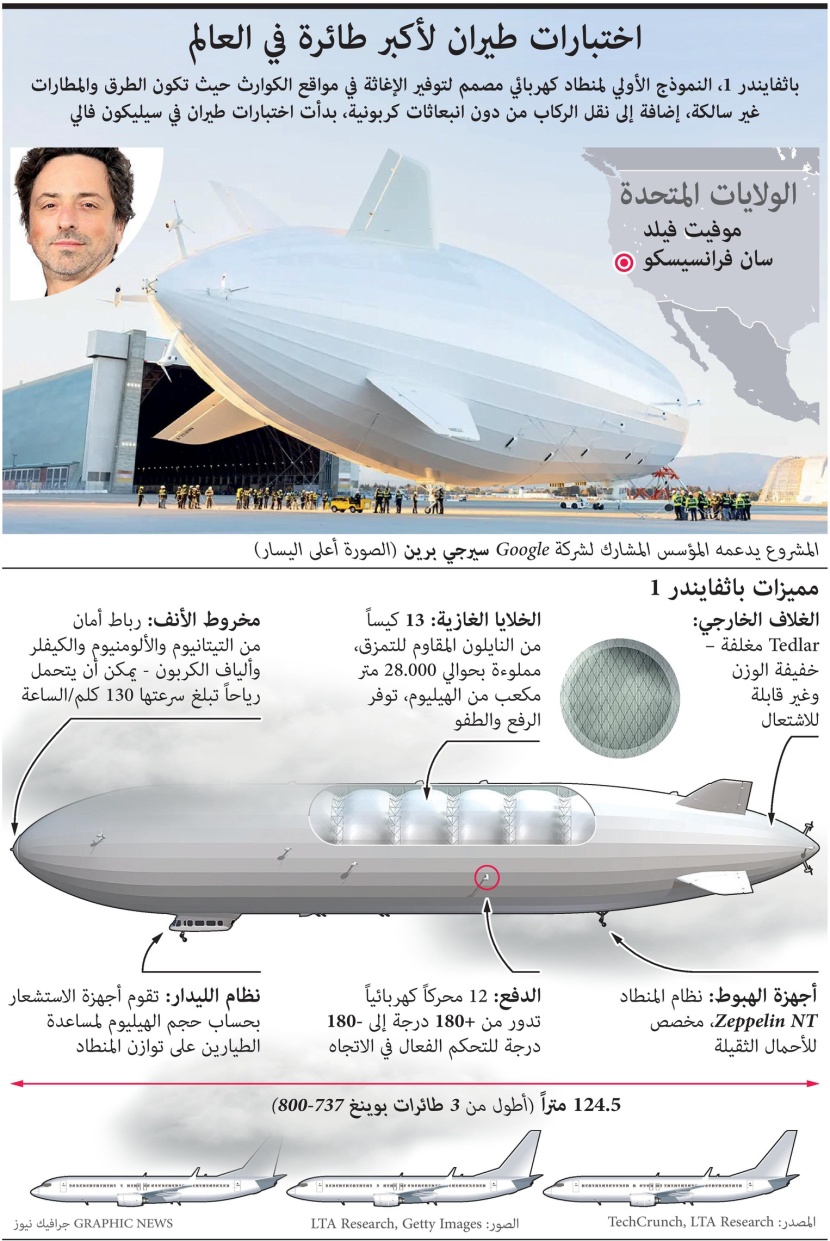 اختبارات طيران لأكبر طائرة في العالم