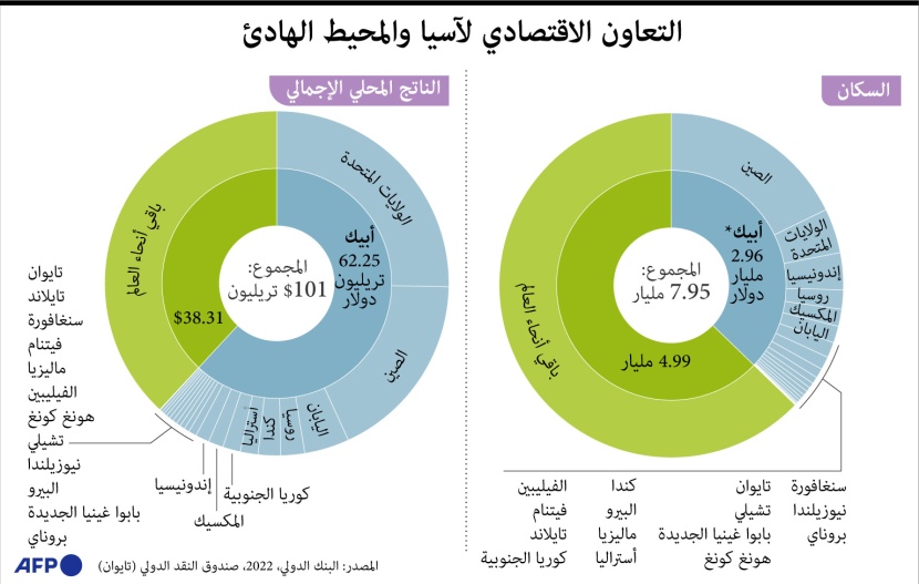 التعاون الاقتصادي لآسيا والمحيط الهادئ