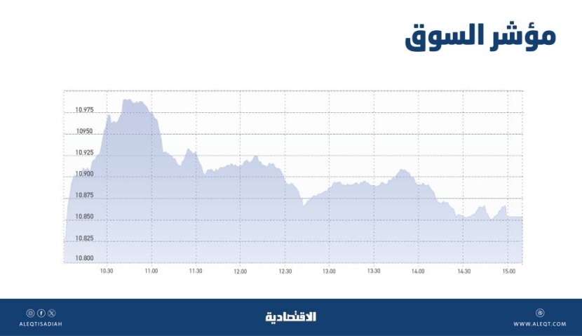 الأسهم السعودية تصعد للجلسة الخامسة .. ضغوط البيع تحول دون الاستقرار فوق 10870 نقطة