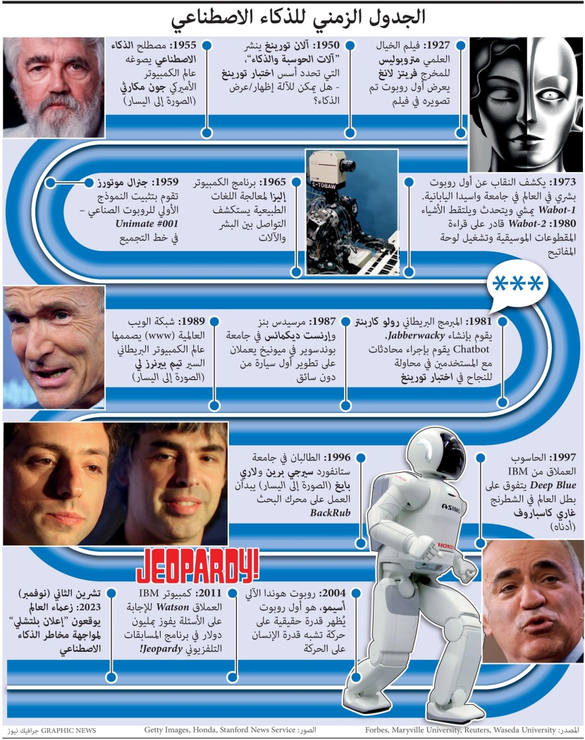 نجم سينمائي ومحترف شطرنج .. الجدول الزمني للذكاء الاصطناعي