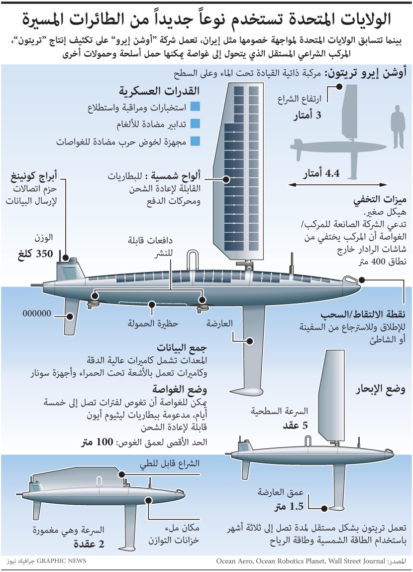 أمريكا تطلق غواصة جديدة مسيرة مجهزة لحرب البحار