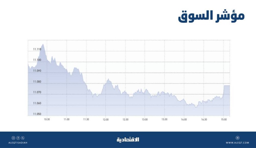 الأسهم السعودية تواصل التراجع للجلسة الثانية .. المؤشر يتداول دون متوسط أداء 200 يوم