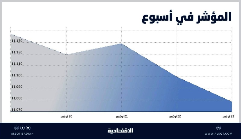 حيرة تهيمن على الأسهم السعودية .. صراع بلا سيطرة من قوى البيع أو الشراء