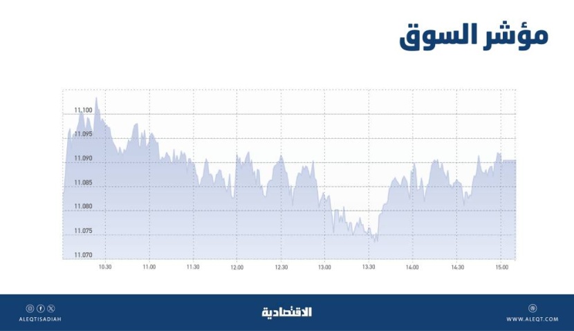 مسار محايد للأسهم السعودية .. الشركات الصغيرة والمتوسطة تقود المؤشر إلى المنطقة الخضراء