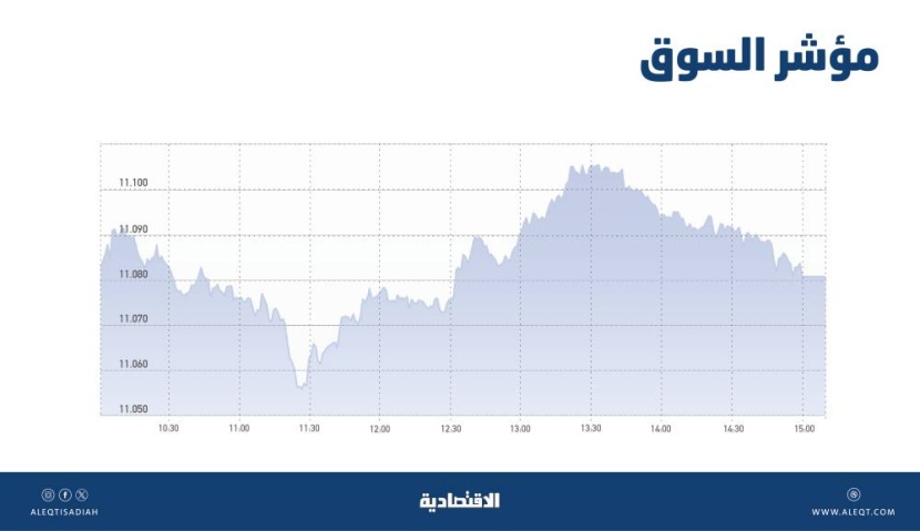 تحركات هامشية للأسهم السعودية .. انحسار المعطيات والحوافز يبقي السوق في حالة ركود