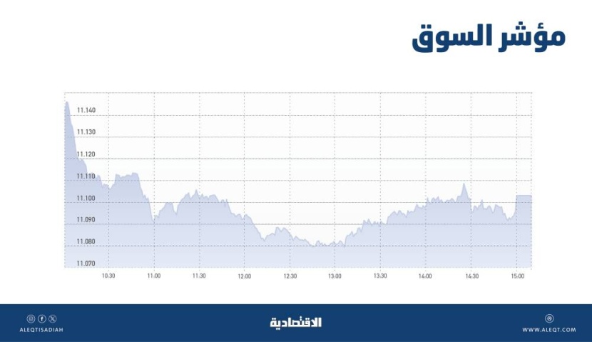 الأسهم السعودية تميل للاستقرار .. استمرار الاتجاه الأفقي يراكم رغبة البيع لجني الأرباح