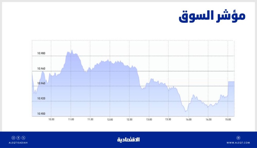 الأسهم السعودية .. ضعف الاتجاه الإيجابي يحفز جني الأرباح مع قرب انتهاء إفصاحات الشركات