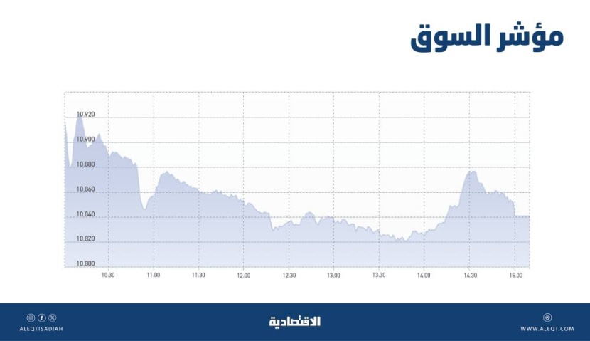الأسهم السعودية تخسر 88 نقطة بعد تأرجح التداولات ليومين .. انخفاض ربحية الشركات يبقي السوق تحت الضغط