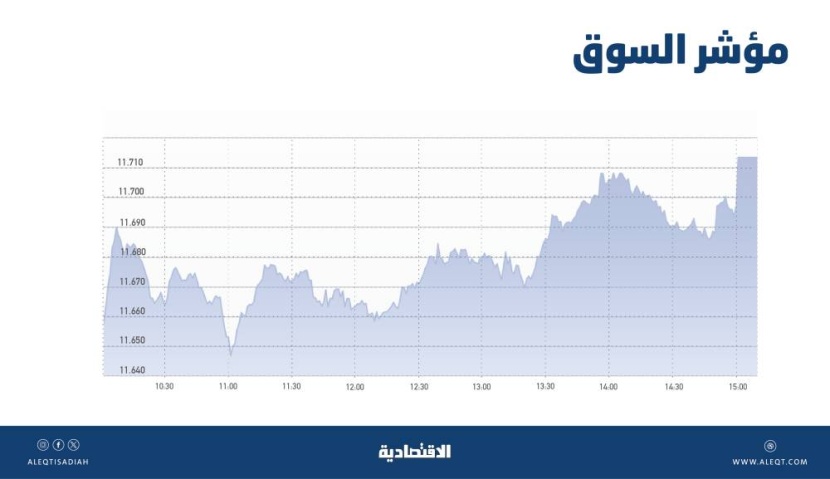 الأسهم السعودية .. الارتفاع للجلسة العاشرة يعكس تفاؤل المستثمرين تجاه ربحية الشركات