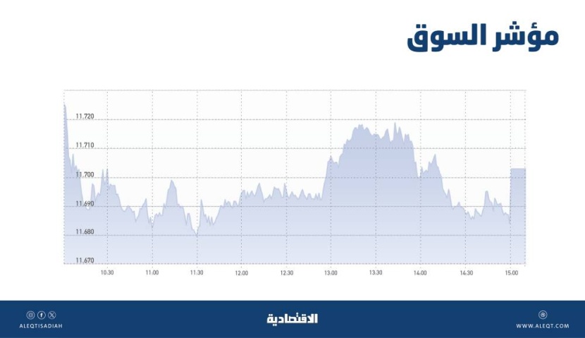 الأسهم السعودية تغلق باللون الأحمر بعد موجة ارتفاع .. ضغوط بيع محدودة مع تماسك السوق