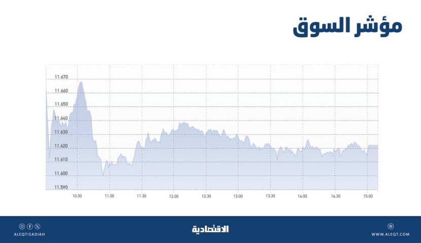 الأسهم المحلية تزيد وتيرة التراجع بضغط من «البنوك»