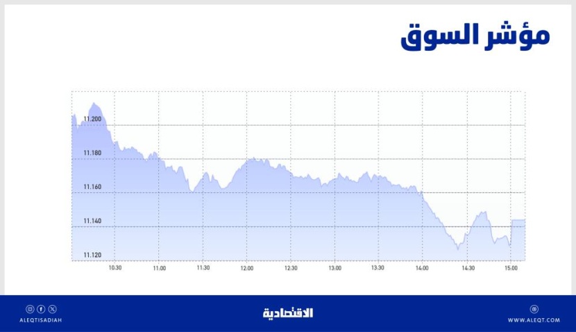 الأسهم السعودية تتراجع للجلسة الثانية .. انحسار المحفزات يدفع المتعاملين إلى جني الأرباح