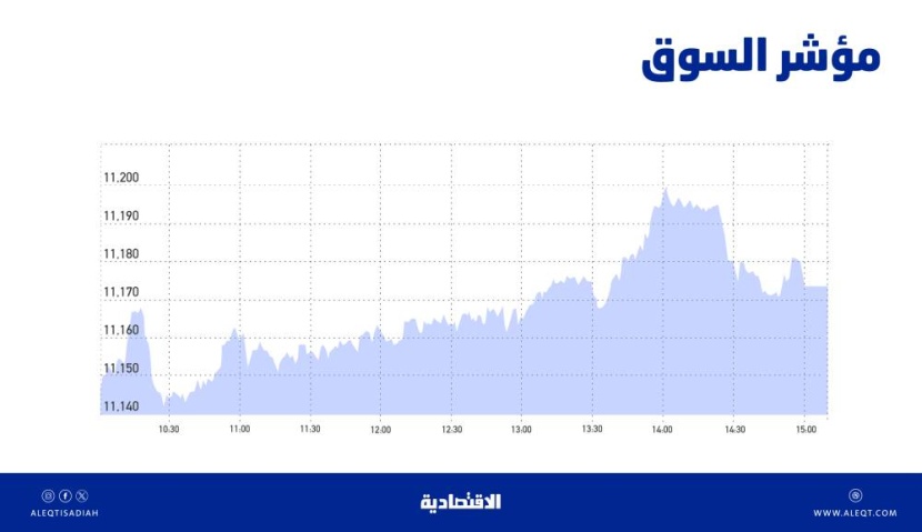 الأسهم السعودية تغلق باللون الأخضر .. تفاؤل بالإنفاق الحكومي التوسعي في الميزانية