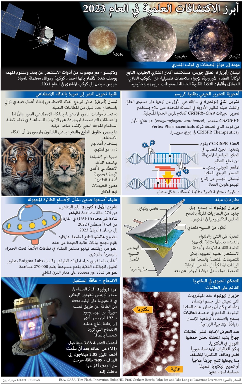 أبرز الاكتشافات العلمية في العام 2023
