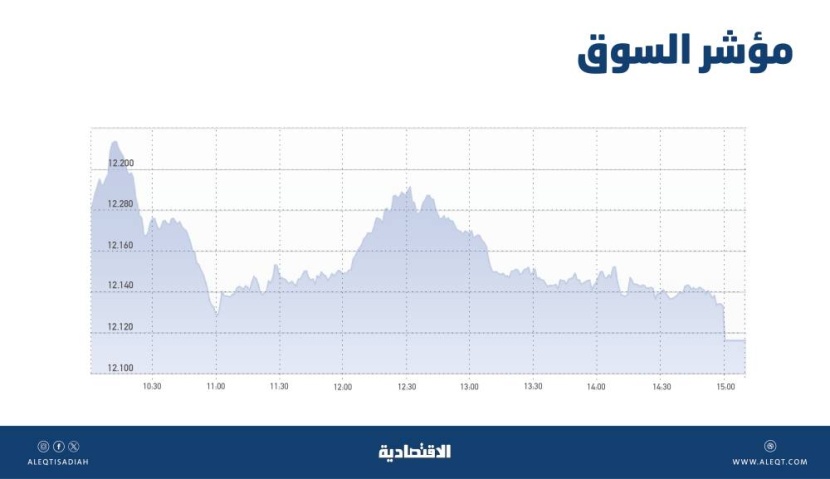 الأسهم السعودية تسجل أطول سلسلة خسائر في شهرين .. والسيولة عند 7.2 مليار ريال