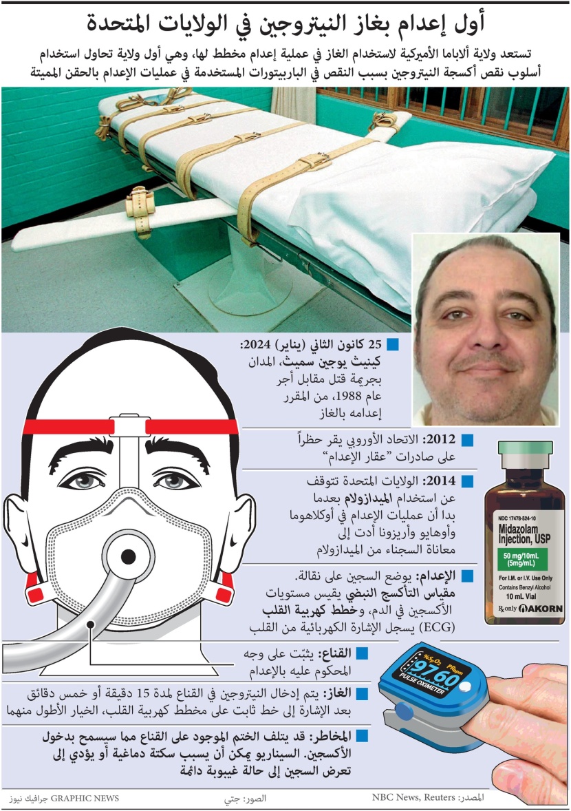 أول إعدام بغاز النيتروجين في الولايات المتحدة