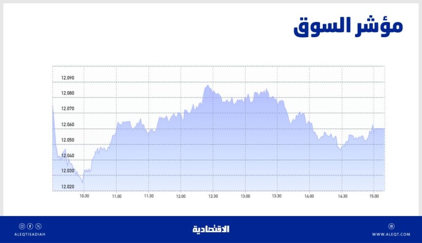 الأسهم السعودية تتراجع للجلسة الخامسة .. المتعاملون يفضلون جني الأرباح مع ترقب نتائج الشركات