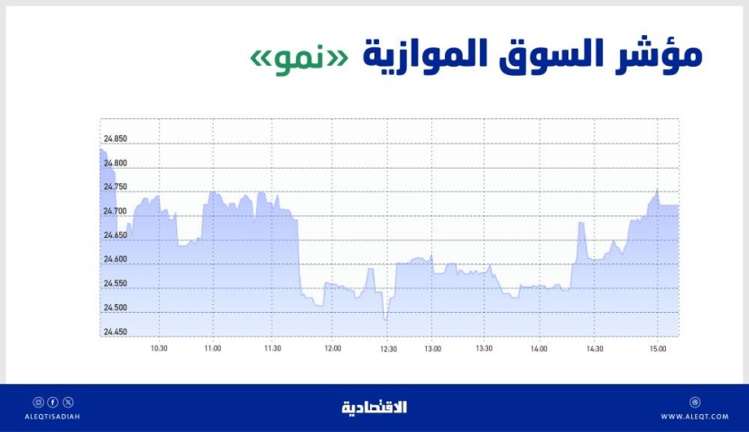 السوق الموازية تفقد 110 نقاط بتداولات قيمتها 14 مليون ريال