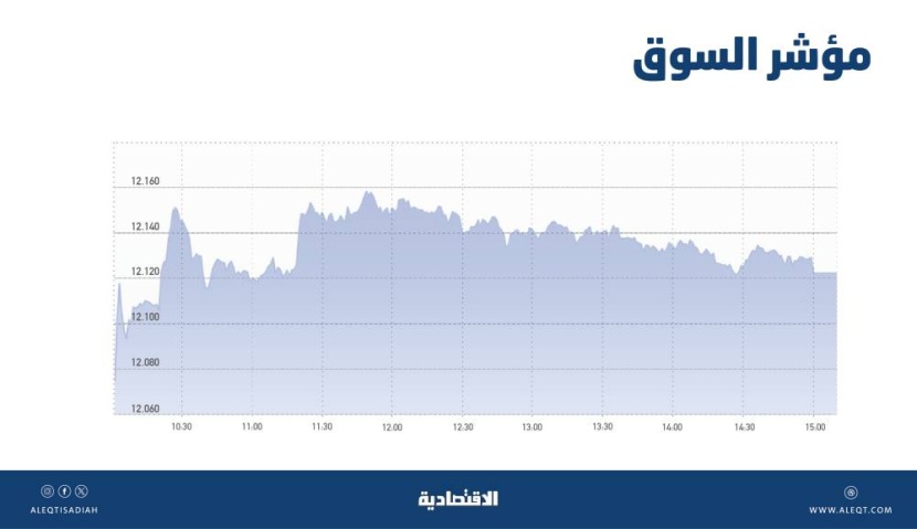 الأسهم السعودية تقطع سلسلة خسائر دامت 5 أيام .. والسيولة عند 8.6 مليار ريال
