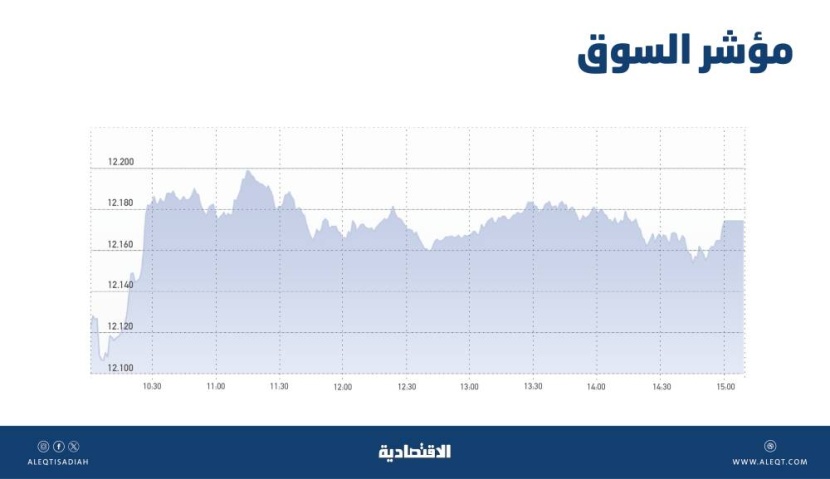 القوى الشرائية تتصدى لضغوط البيع وتعيد «تاسي» إلى المنطقة الخضراء