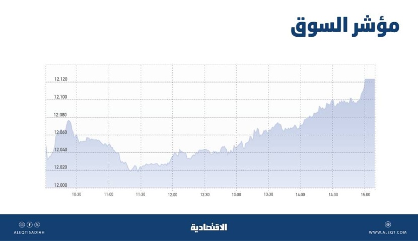 الأسهم السعودية تتداول فوق مستويات سبتمبر 2022 .. والسيولة الأعلى منذ 7 أشهر