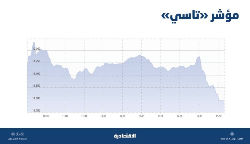 البنوك تقود "تاسي" إلى أدنى مستوى في شهر بعد نتائج مخيبة للآمال