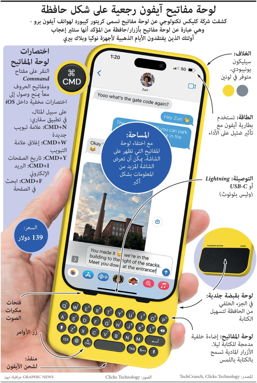 ستثير إعجاب من يفتقد الأيام الذهبية لنوكيا وبلاك بيري .. الكشف عن لوحة مفاتيح لآيفون بأزرار