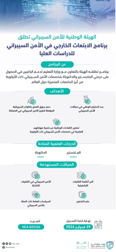 الهيئة الوطنية للأمن السيبراني تطلق «برنامج الابتعاث الخارجي في الأمن السيبراني للدراسات العليا»