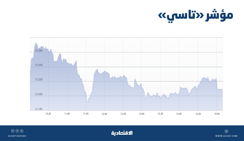 الأسهم السعودية تتطلع لمعطيات جديدة تخرجها من المسار العرضي وسط تباطؤ وتيرة صعود "تاسي"